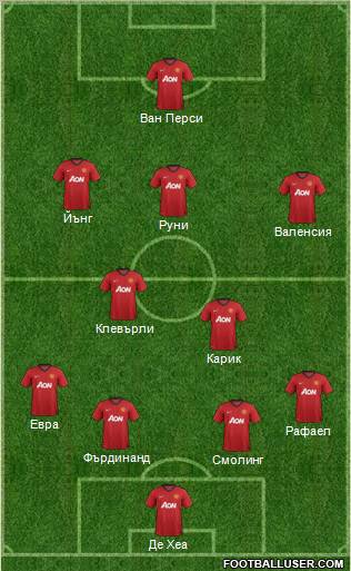 Manchester United Formation 2012
