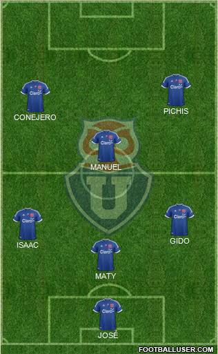 CF Universidad de Chile Formation 2012