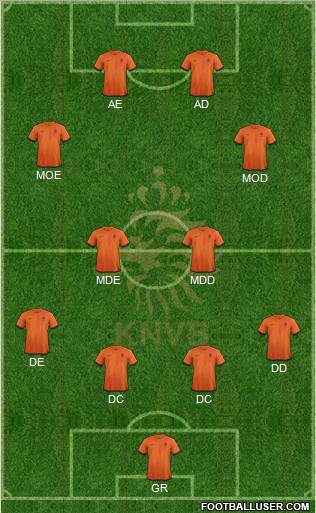 Holland Formation 2012