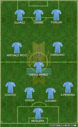 Uruguay Formation 2012