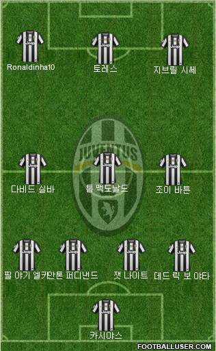 Juventus Formation 2012