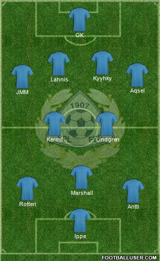 Finland Formation 2012