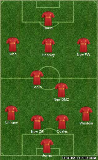 Liverpool Formation 2012