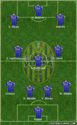 Hellas Verona Formation 2012