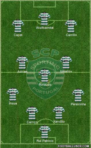 Sporting Clube de Portugal - SAD Formation 2012