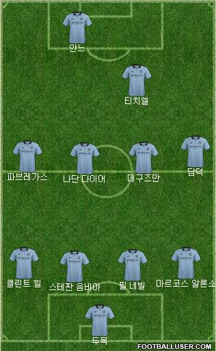 Manchester City Formation 2012