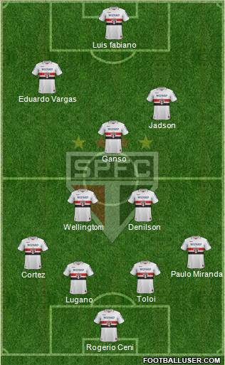 São Paulo FC Formation 2012