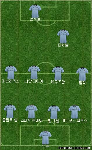 Manchester City Formation 2012