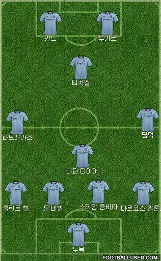 Manchester City Formation 2012