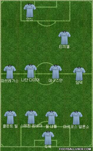 Manchester City Formation 2012