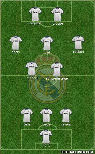 Real Madrid C.F. Formation 2012