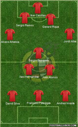 Spain Formation 2012
