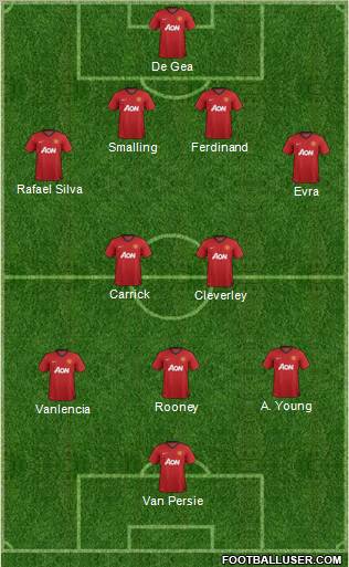 Manchester United Formation 2012
