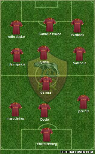 AS Roma Formation 2012