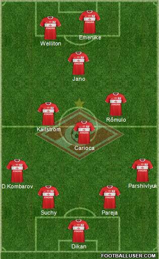 Spartak Moscow Formation 2012