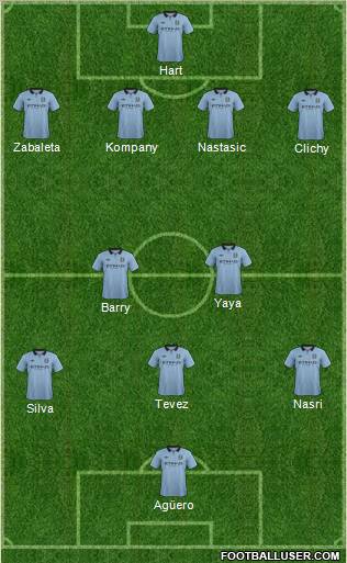 Manchester City Formation 2012