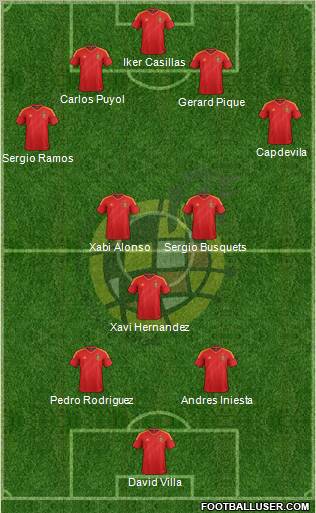 Spain Formation 2012