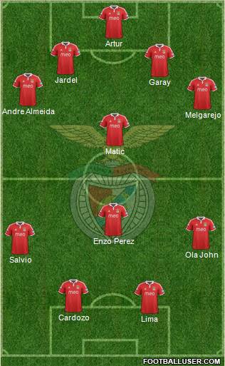 Sport Lisboa e Benfica - SAD Formation 2012