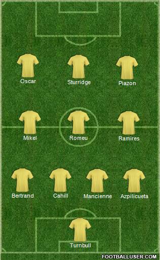 Chelsea Formation 2012