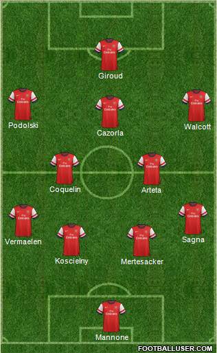 Arsenal Formation 2012