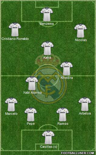 Real Madrid C.F. Formation 2012