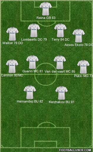 Tottenham Hotspur Formation 2012