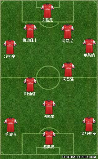 Arsenal Formation 2012