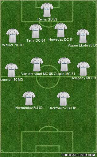 Tottenham Hotspur Formation 2012