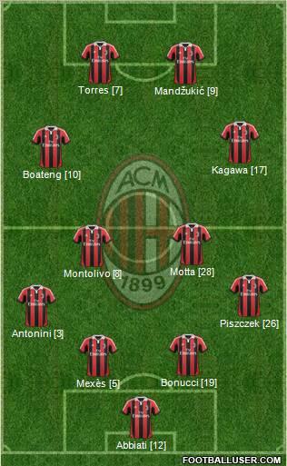 A.C. Milan Formation 2012