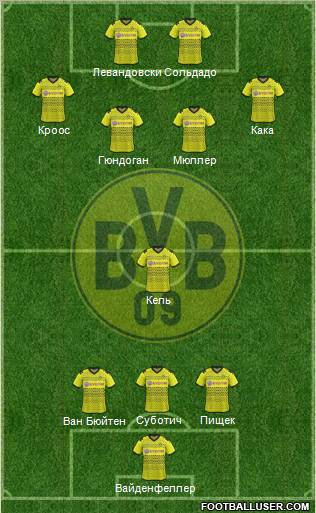 Borussia Dortmund Formation 2012