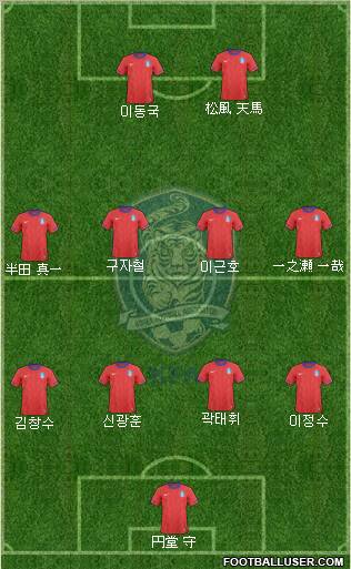 South Korea Formation 2012