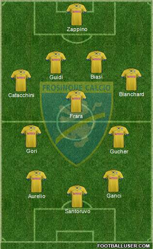 Frosinone Formation 2012