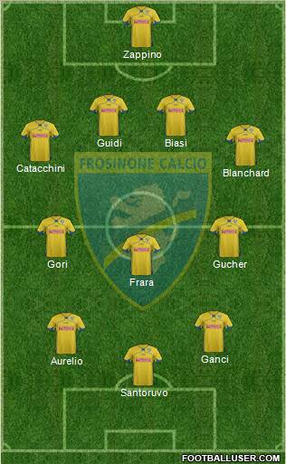 Frosinone Formation 2012