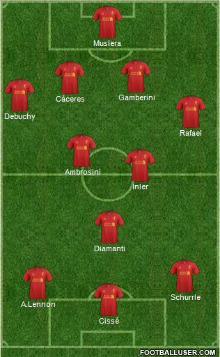 Liverpool Formation 2012