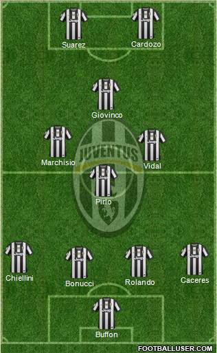 Juventus Formation 2012
