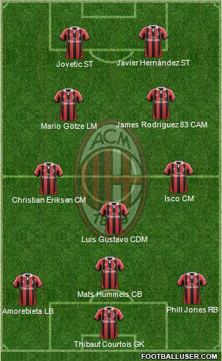 A.C. Milan Formation 2012