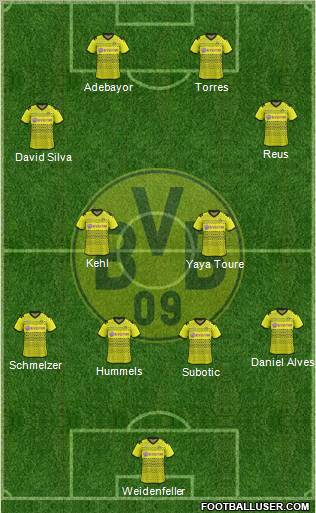 Borussia Dortmund Formation 2012