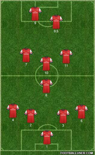 Arsenal Formation 2012