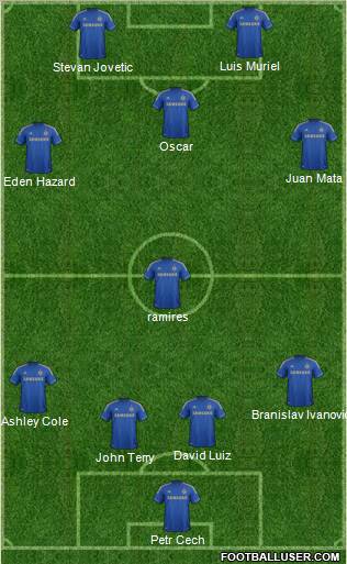 Chelsea Formation 2012
