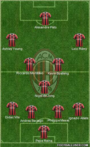 A.C. Milan Formation 2012
