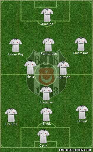 Besiktas JK Formation 2012