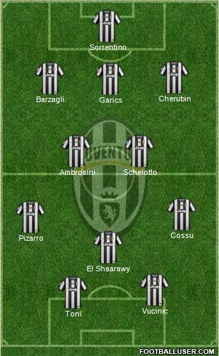 Juventus Formation 2012