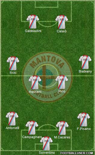 Mantova Formation 2012