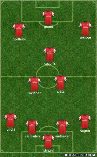 Arsenal Formation 2012