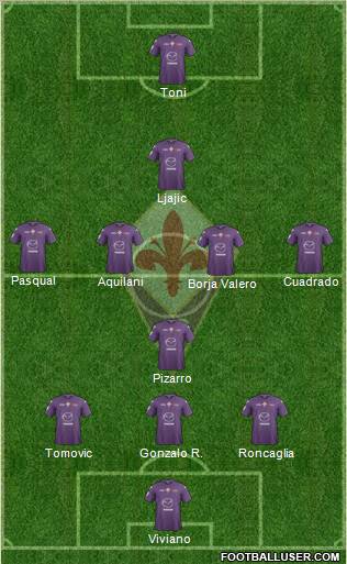Fiorentina Formation 2012