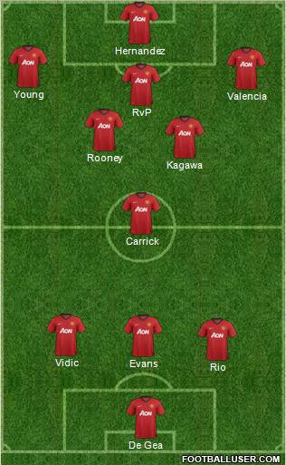Manchester United Formation 2012