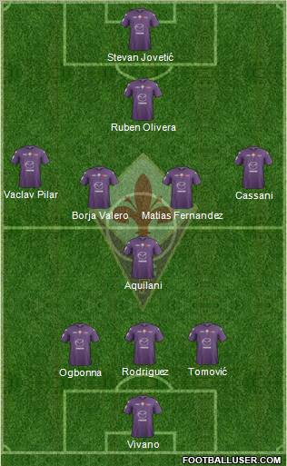 Fiorentina Formation 2012