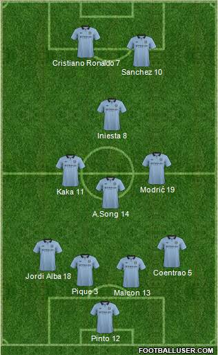 Manchester City Formation 2012