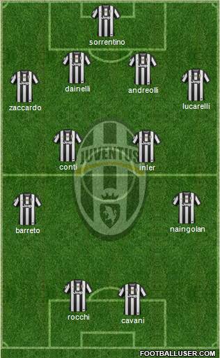 Juventus Formation 2012