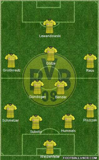 Borussia Dortmund Formation 2012